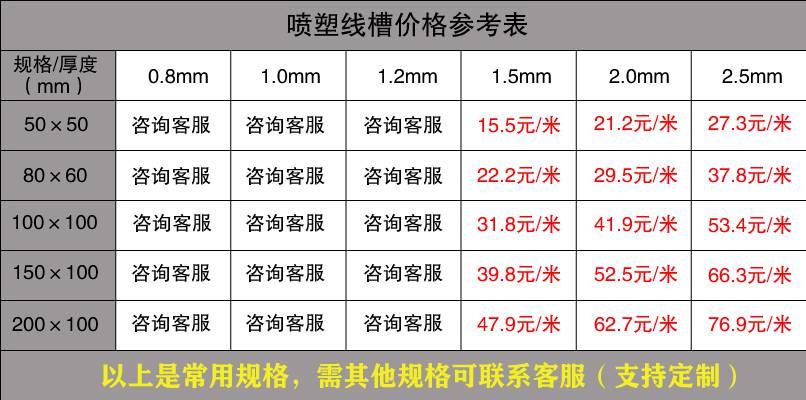 金屬線槽規格（最新版）