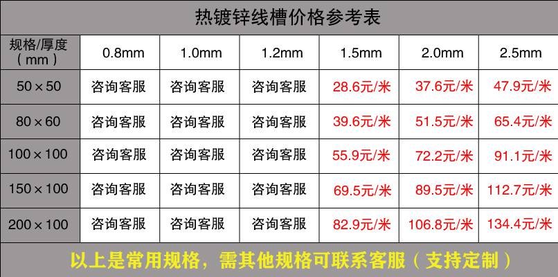 金屬線槽規格（最新版）