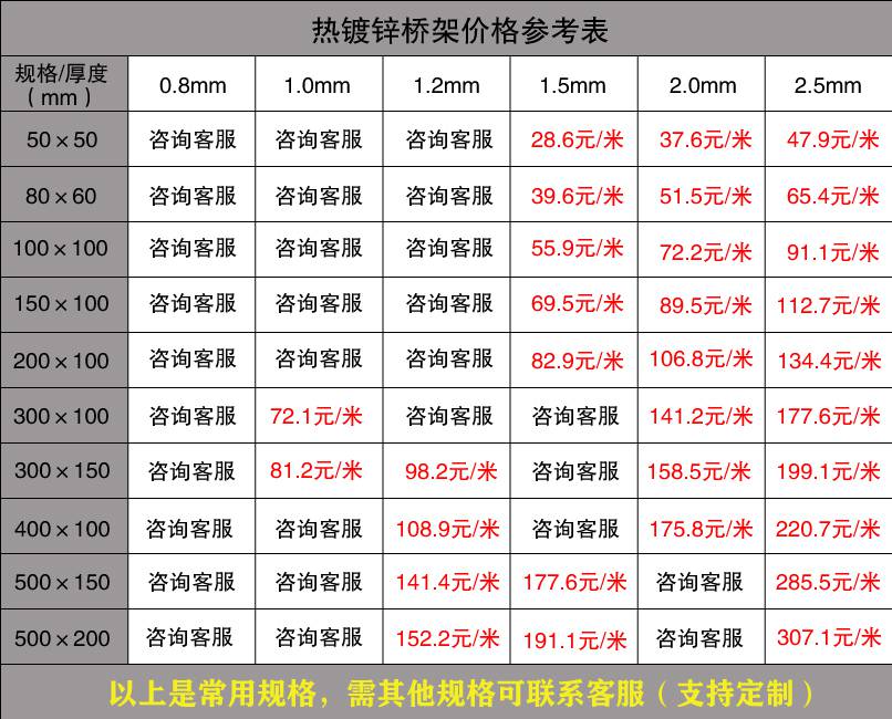 廣東電纜橋架批發價格（廠家內部版）