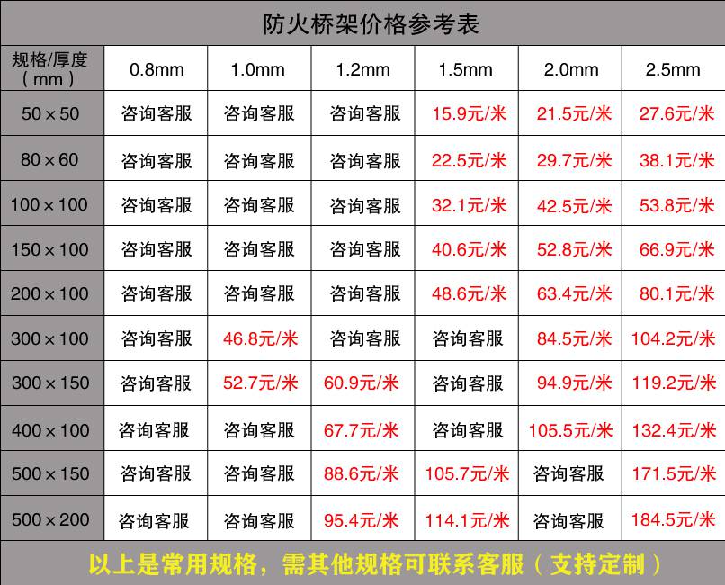 廣東電纜橋架批發價格（廠家內部版）