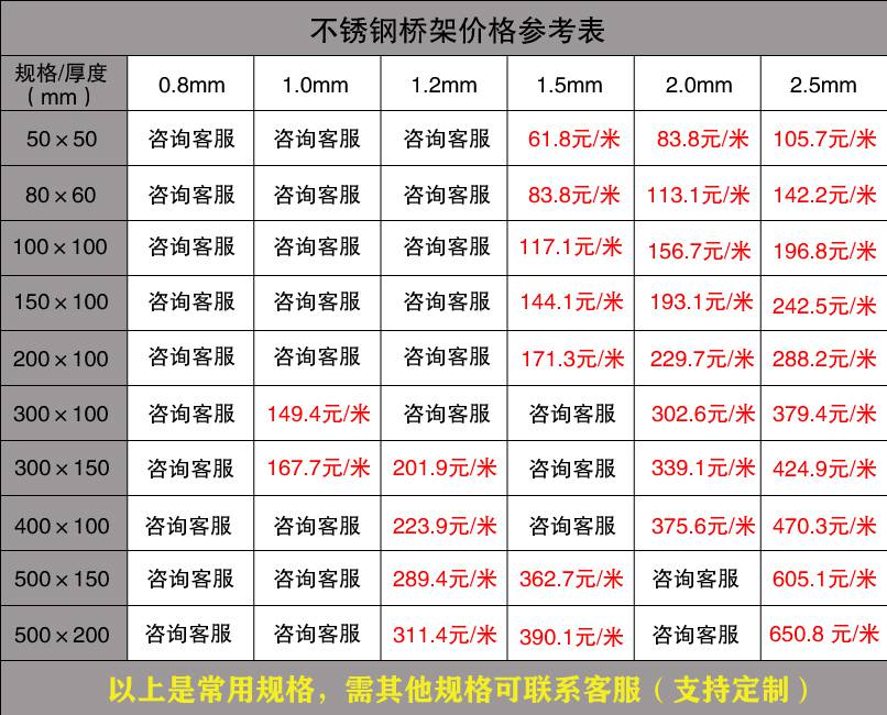 廣東電纜橋架批發價格（廠家內部版）