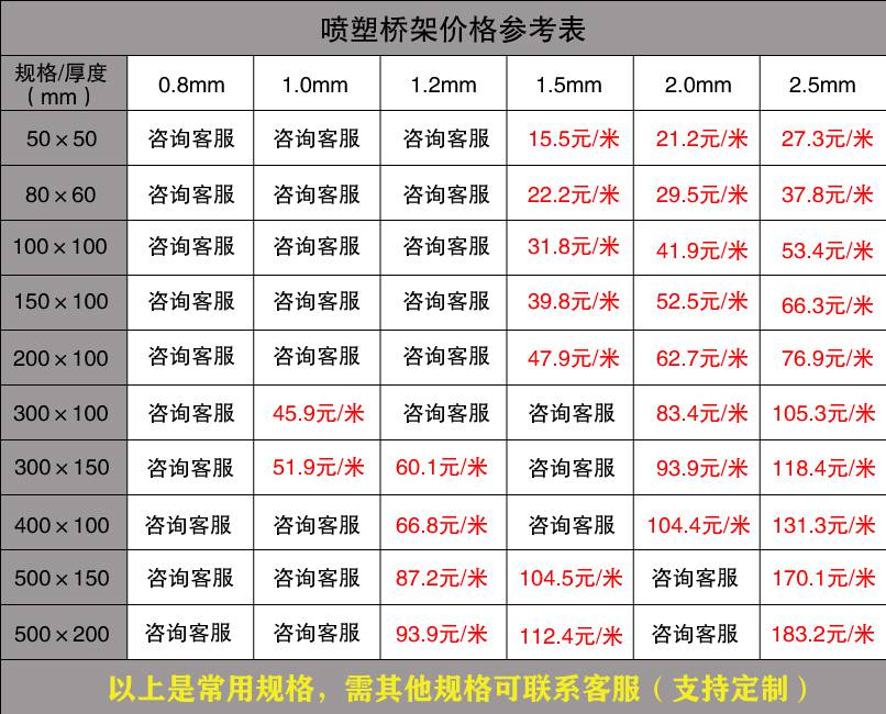 廣東電纜橋架批發價格（廠家內部版）