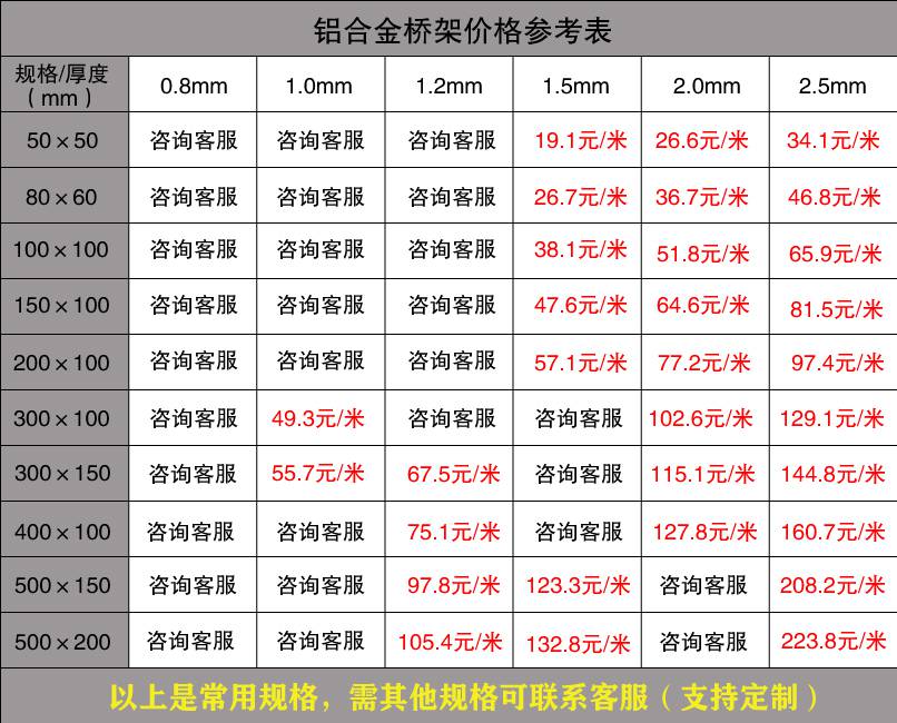 廣東電纜橋架批發價格（廠家內部版）