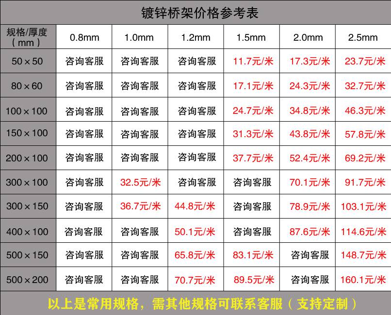 廣東電纜橋架批發價格（廠家內部版）