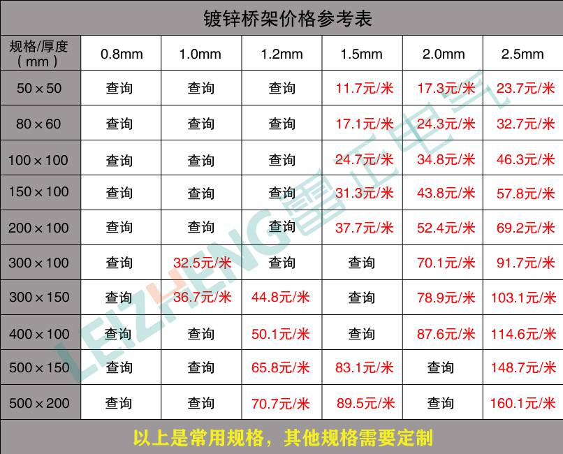 電纜橋架價格表查詢