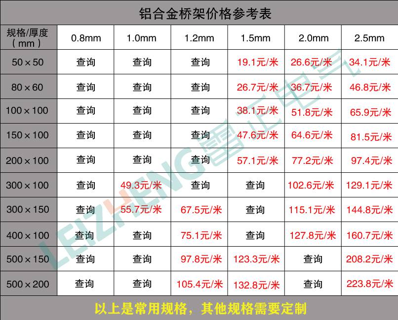 電纜橋架價格表查詢