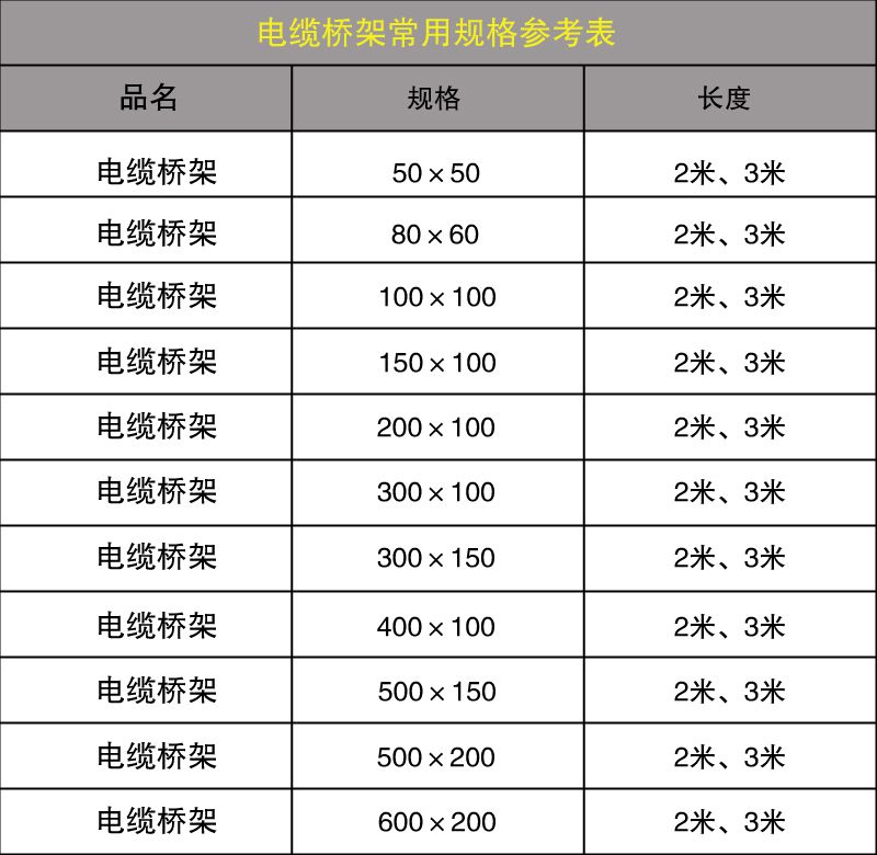 電纜橋架規格和型號有什么