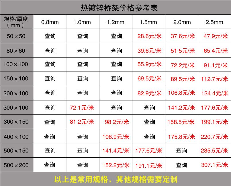 電纜橋架厚度標準介紹