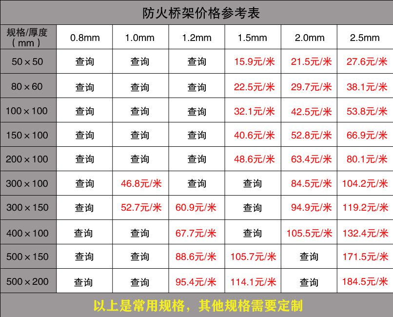 電纜橋架厚度標準介紹