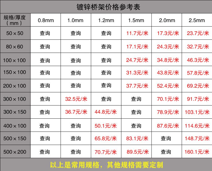 電纜橋架厚度標準介紹