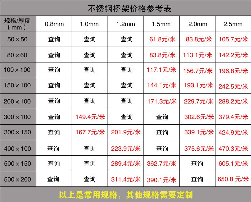 電纜橋架厚度標準介紹