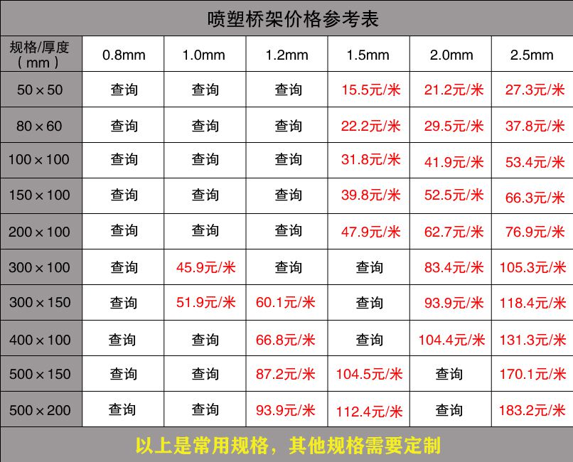 電纜橋架國家標準參閱