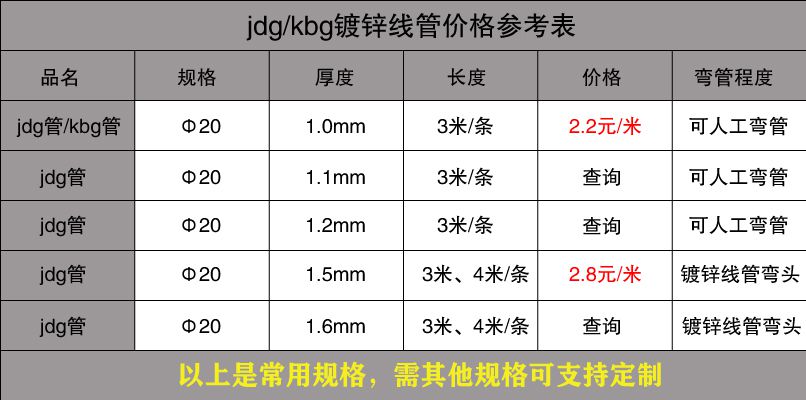 最新JDG管規格參閱