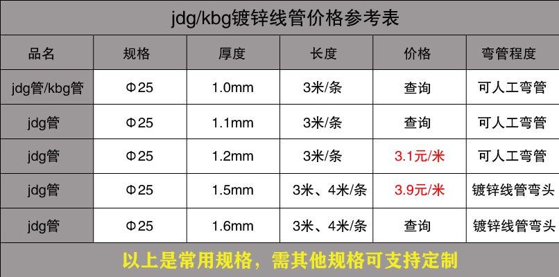 最新JDG管規格參閱