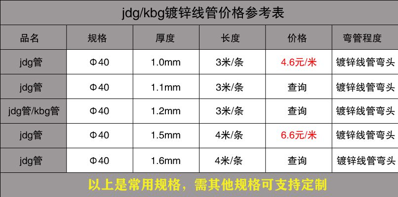 最新JDG管規格參閱