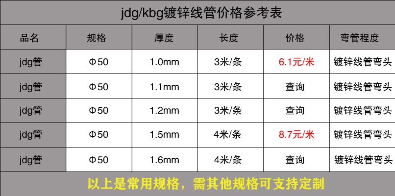 最新JDG管規格參閱