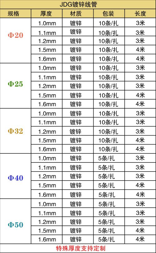 JDG穿線管規(guī)格表