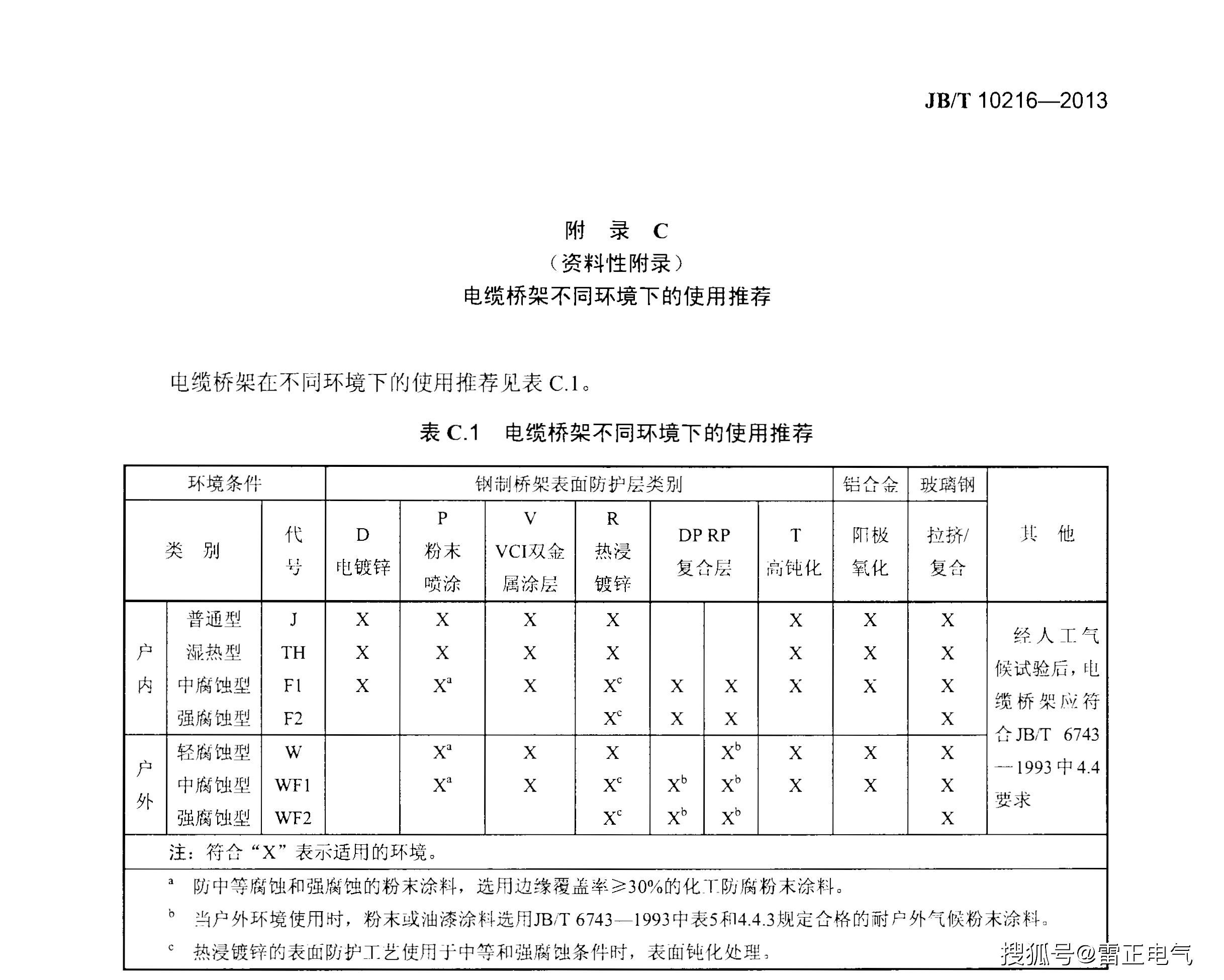 電纜橋架應(yīng)該這么選，橋架廠家教你選型技巧