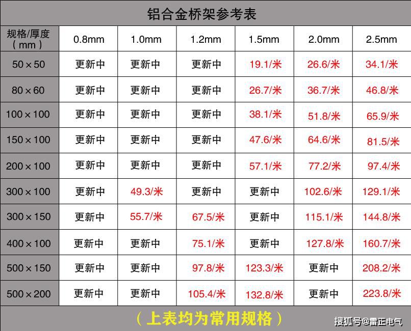 鋁合金橋架好用嗎？鋁合金橋架廠家告訴你這些內(nèi)幕