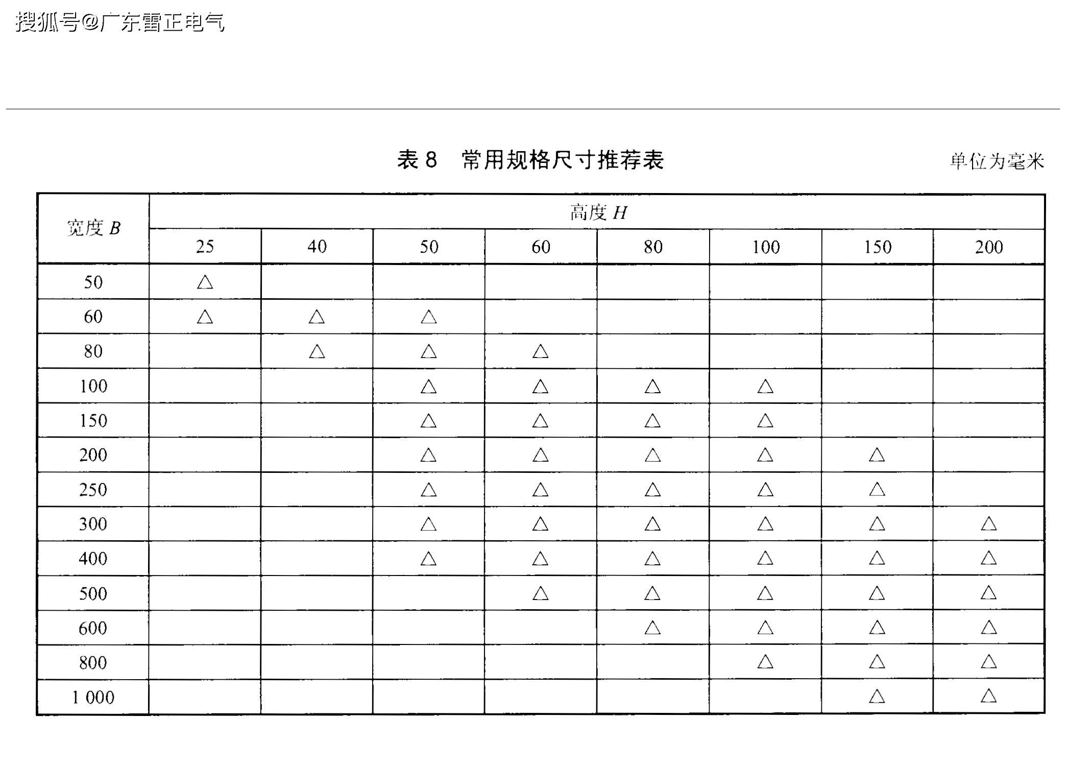 槽式橋架的這些規(guī)格與型號你真的知道完全嗎？