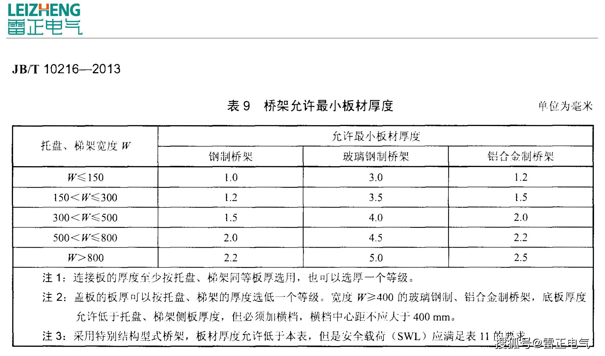 不銹鋼橋架的這些標準你知道嗎？市面上的大多數不達標！