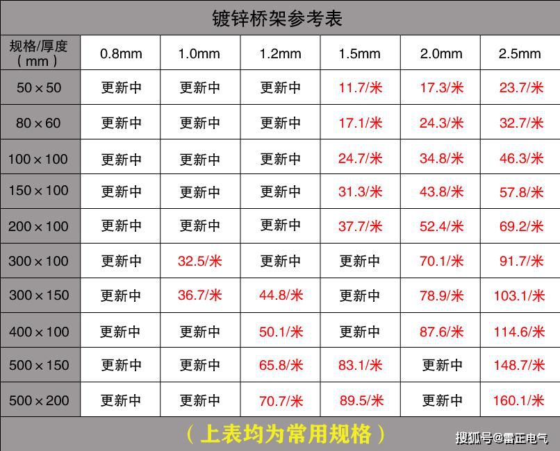 市面上的電纜橋架價格貴嗎？認準這些讓你省不少！