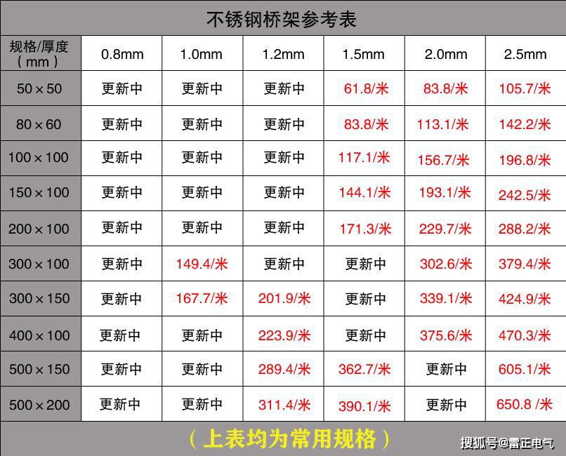 市面上的電纜橋架價格貴嗎？認準這些讓你省不少！