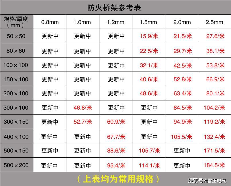 市面上的電纜橋架價格貴嗎？認準這些讓你省不少！