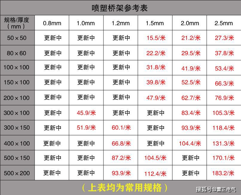 市面上的電纜橋架價格貴嗎？認準這些讓你省不少！