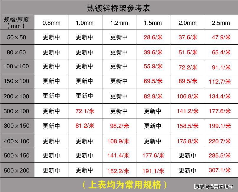 市面上的電纜橋架價格貴嗎？認準這些讓你省不少！