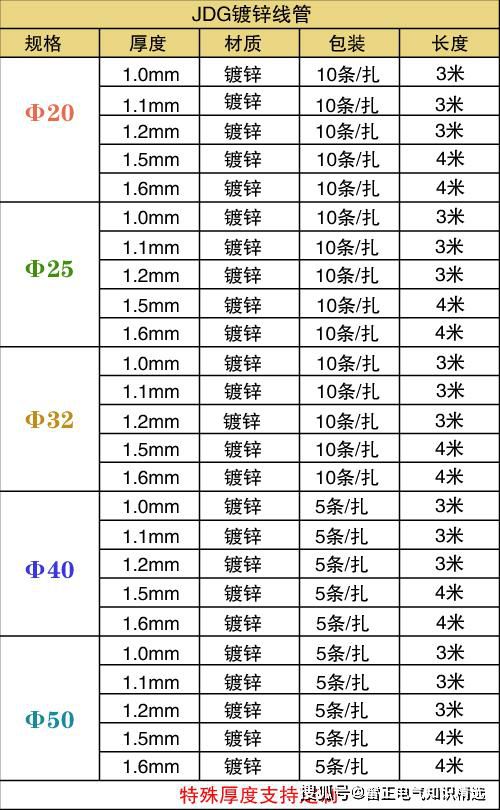 JDG管規格表（最新版）