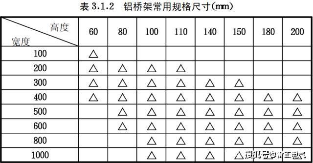 鋁合金橋架需要多少錢？鋁合金橋架貴嗎？廠家告訴你貴在哪里！