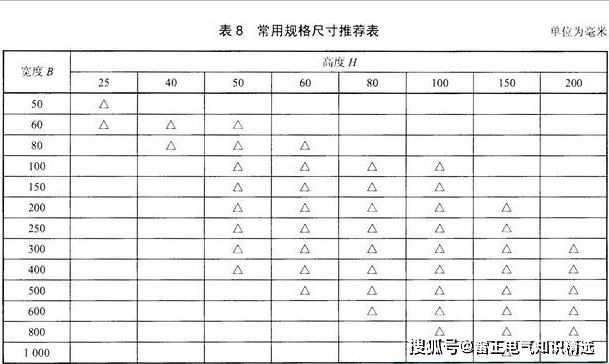 電纜橋架規格表參考