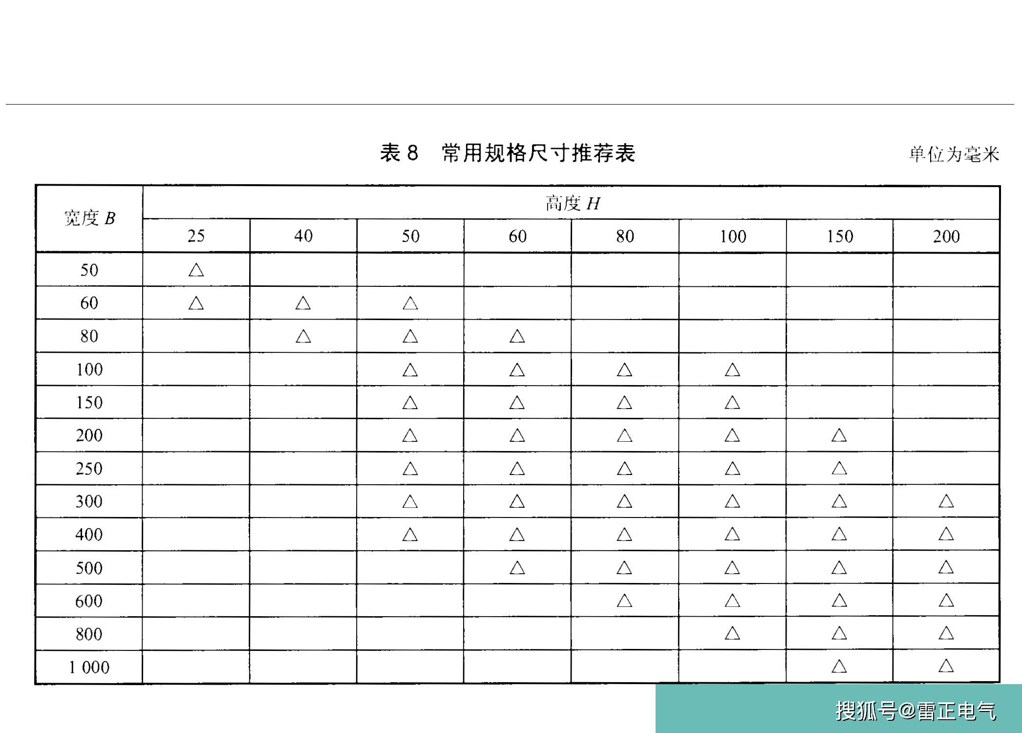 熱鍍鋅橋架規格有哪些？熱鍍鋅橋架型號是什么？一分鐘帶你辨識！