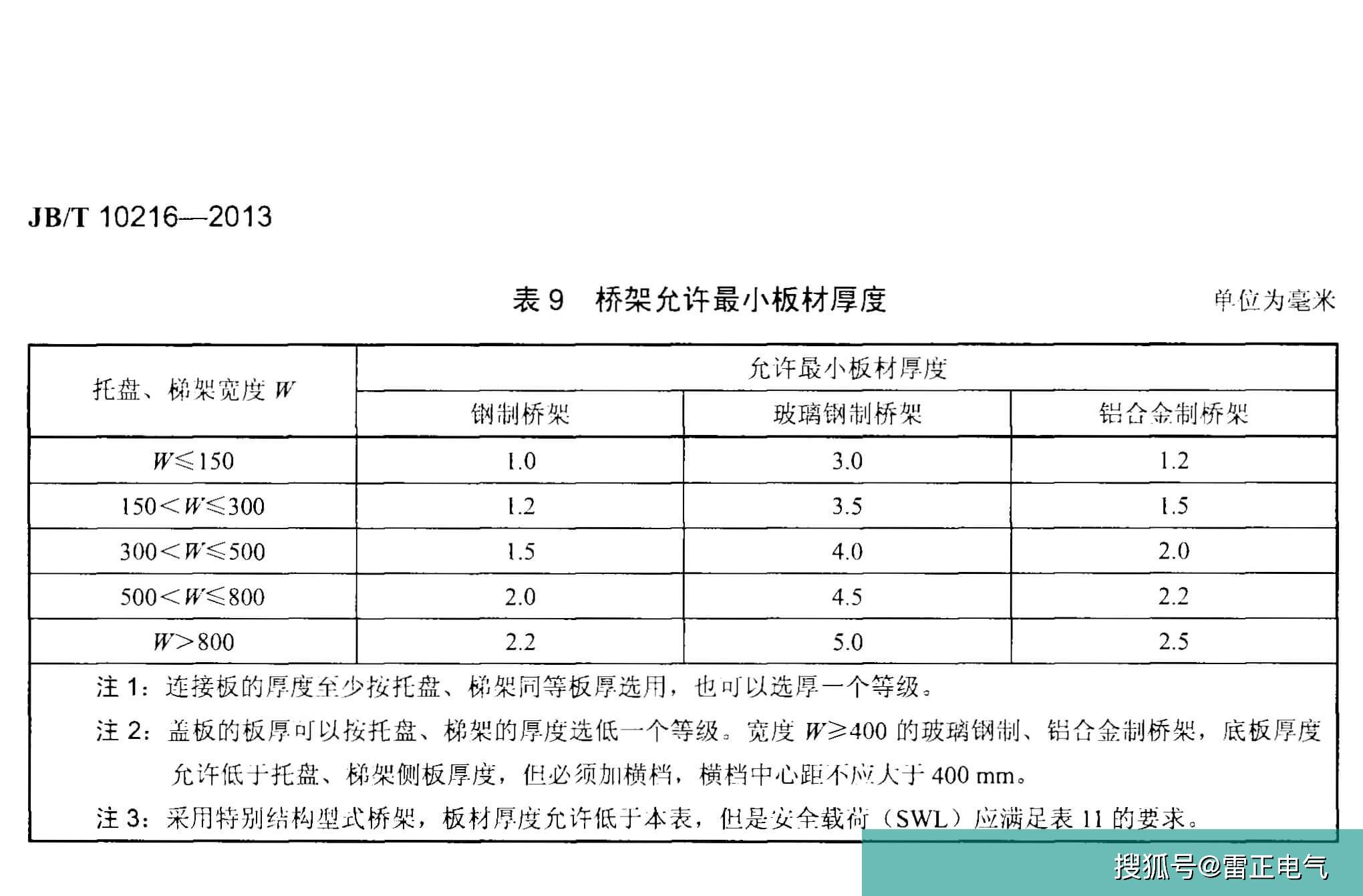 熱鍍鋅橋架規格有哪些？熱鍍鋅橋架型號是什么？一分鐘帶你辨識！