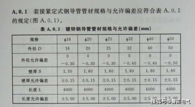 jdg管用什么壁厚的？jdg管有什么標準？市面上大多數都不達標！