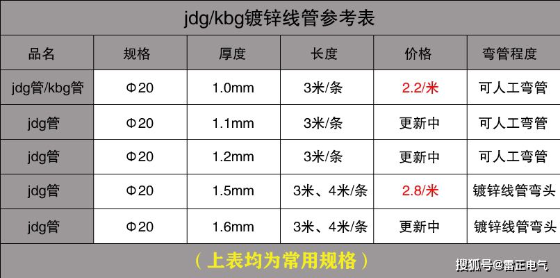 jdg管你買貴了嗎？jdg管參考價是多少？了解清楚再入手也不遲！