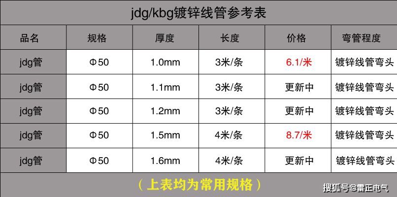 jdg管你買貴了嗎？jdg管參考價是多少？了解清楚再入手也不遲！