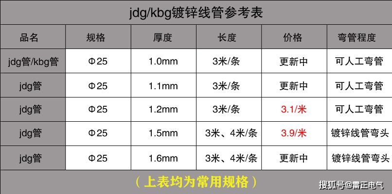 jdg管性價比最高的型號，你知道是哪個嗎？