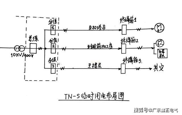 建筑工地現(xiàn)場電纜線布置方法，工程師的經(jīng)驗(yàn)心得分享！