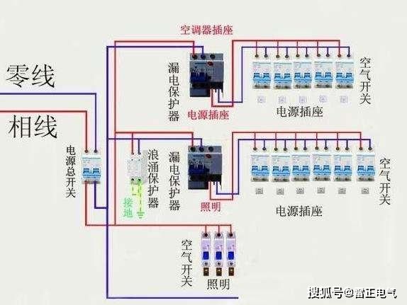 家庭電路安裝太難了？老電工提醒你一定要注意這幾點