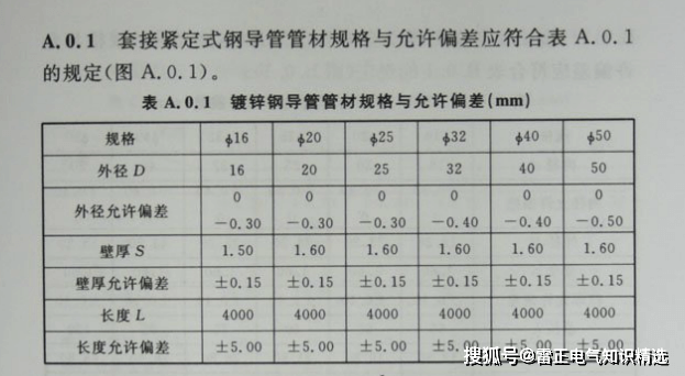 鍍鋅kbg管是什么管