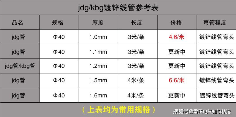 JDG管與KBG管價格介紹