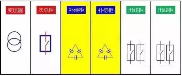 原來低壓補償柜裝在這！電工老師傅手把手叫你安裝