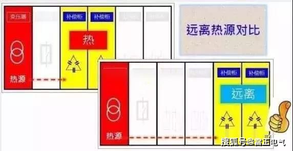 原來低壓補償柜裝在這！電工老師傅手把手叫你安裝