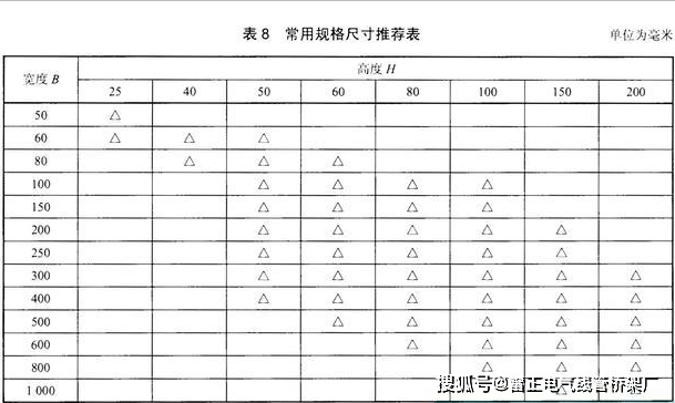 電纜橋架分類及厚度