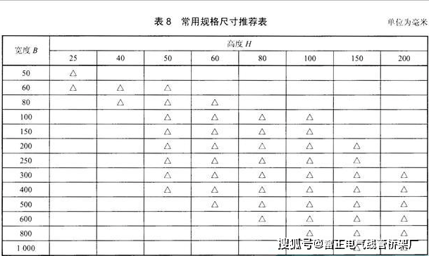 電纜橋架分類有幾種