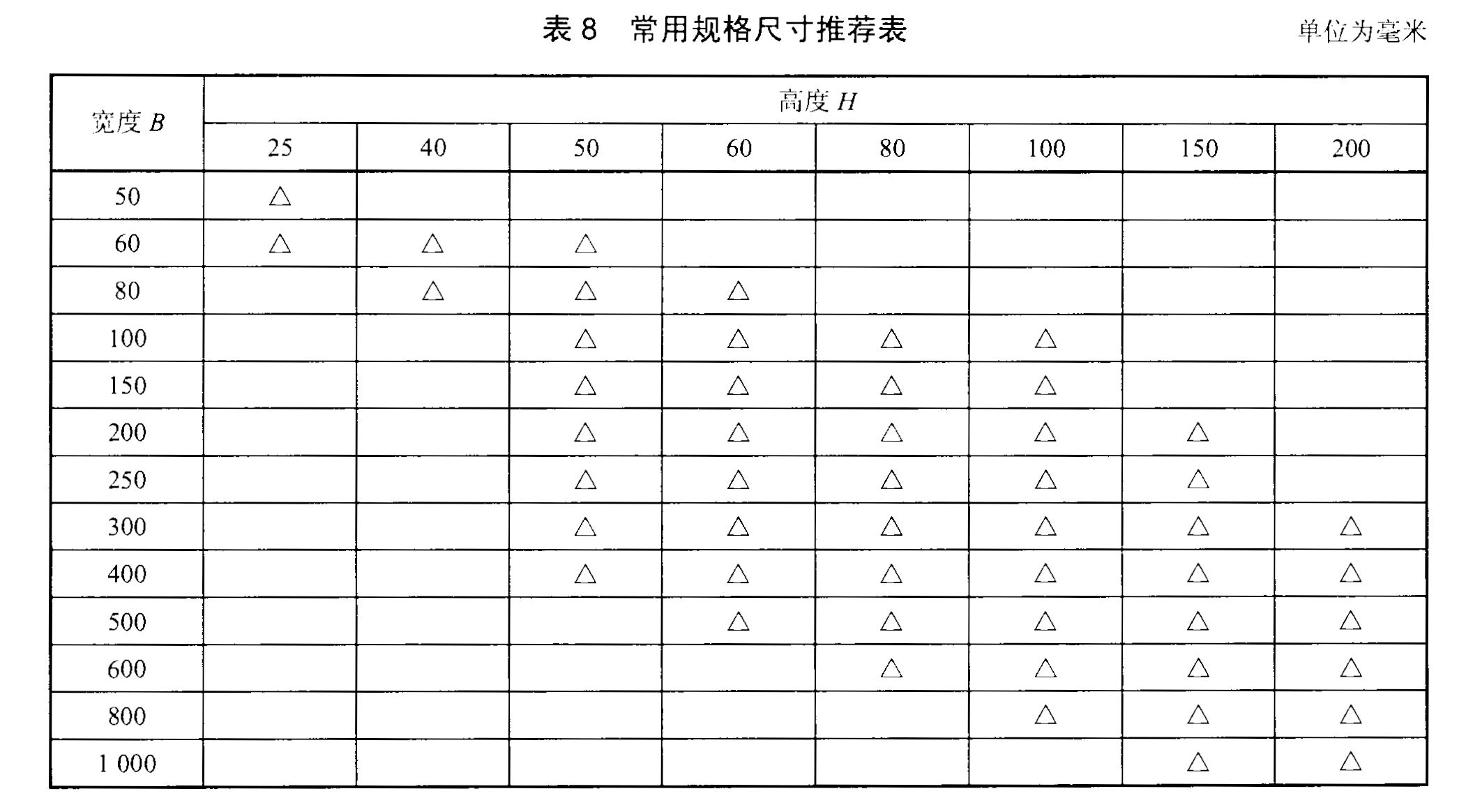 槽式橋架規(guī)格