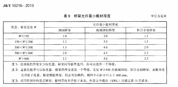 電纜橋架標(biāo)準(zhǔn)