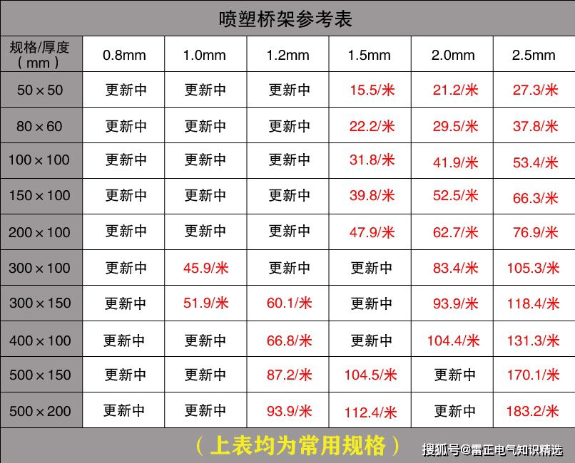 電纜橋架型號及價格參考